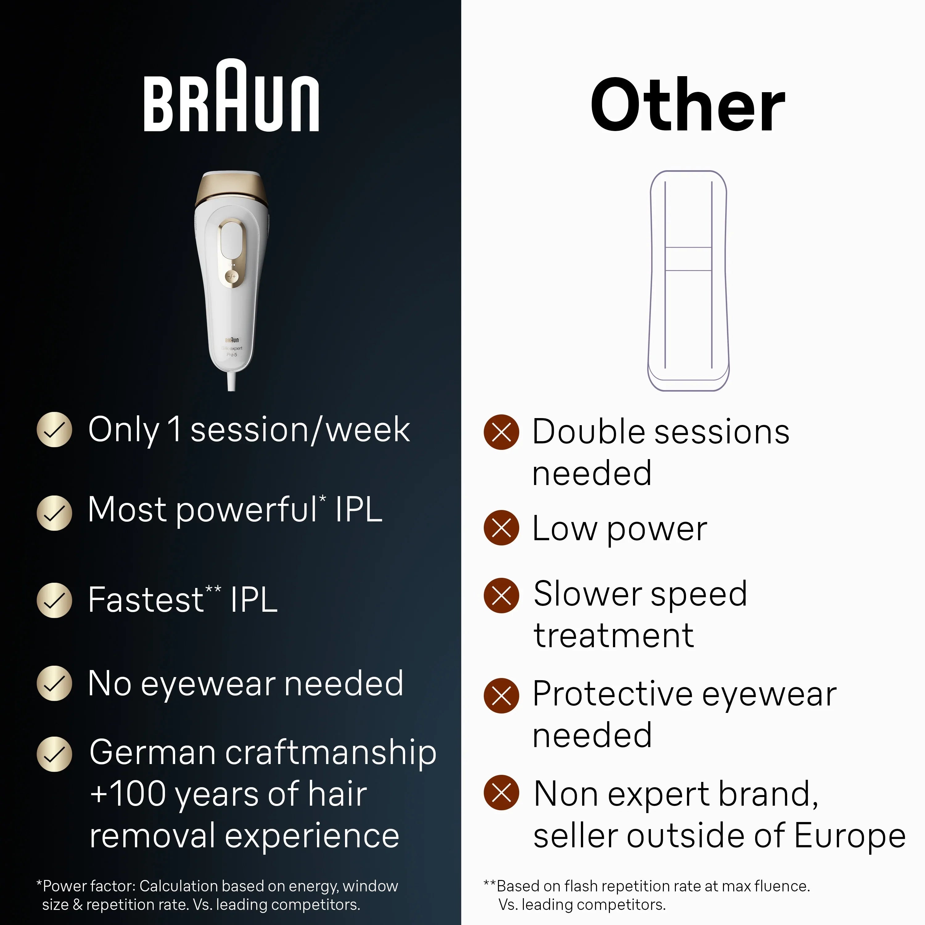 Braun PL5147 Silk Expert Pro5 IPL Hair Removal Device for Women & Men, White-Gold